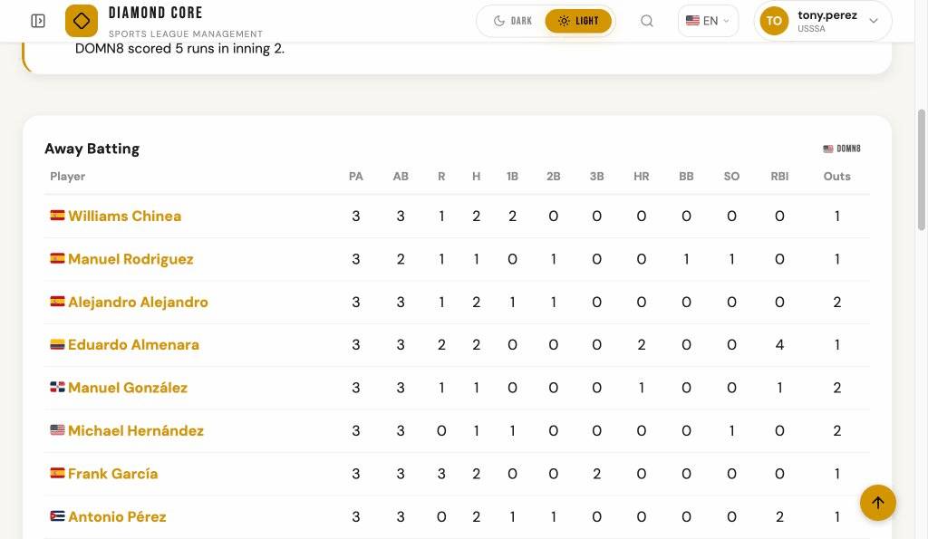 Box score batting statistics table