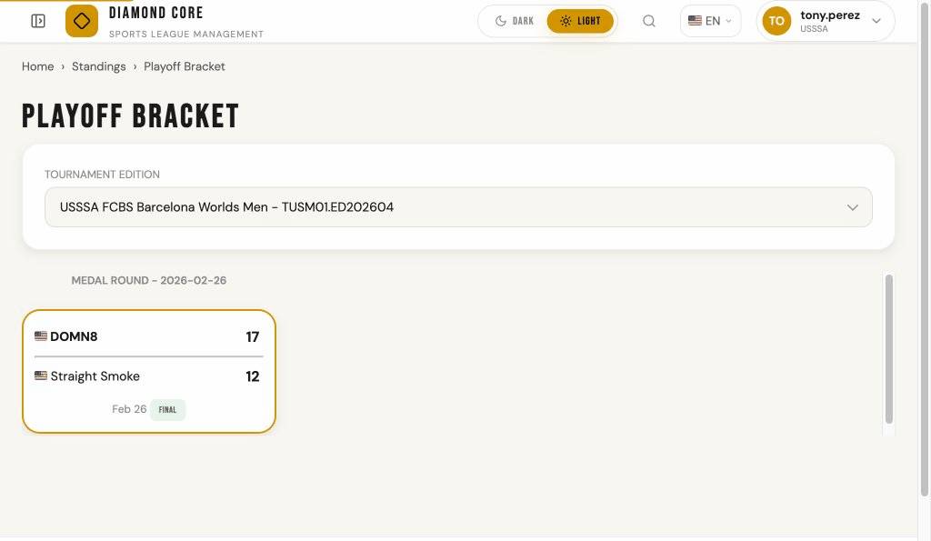 Playoff bracket showing elimination round matchups