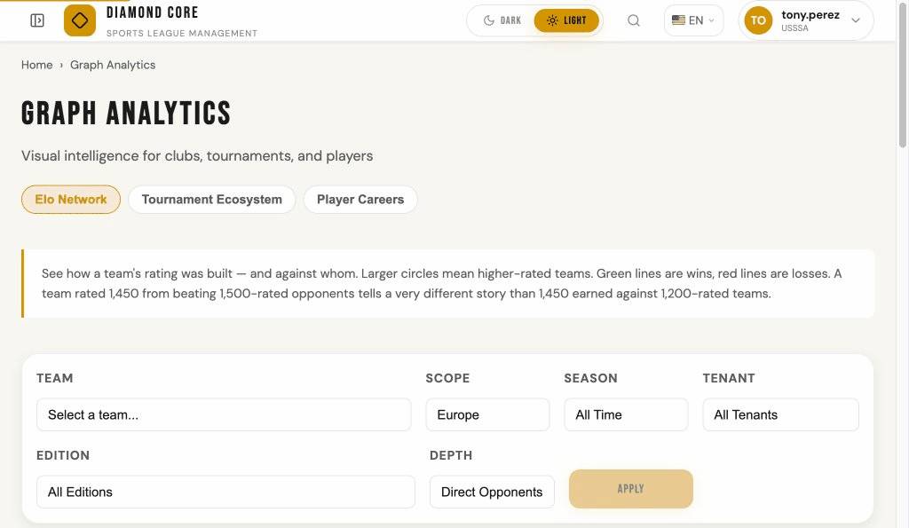 Graph Analytics page with Elo Network visualization options