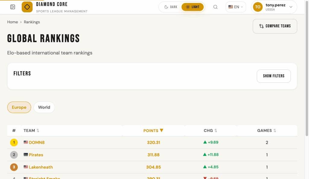Global Rankings page with Elo-based team ratings